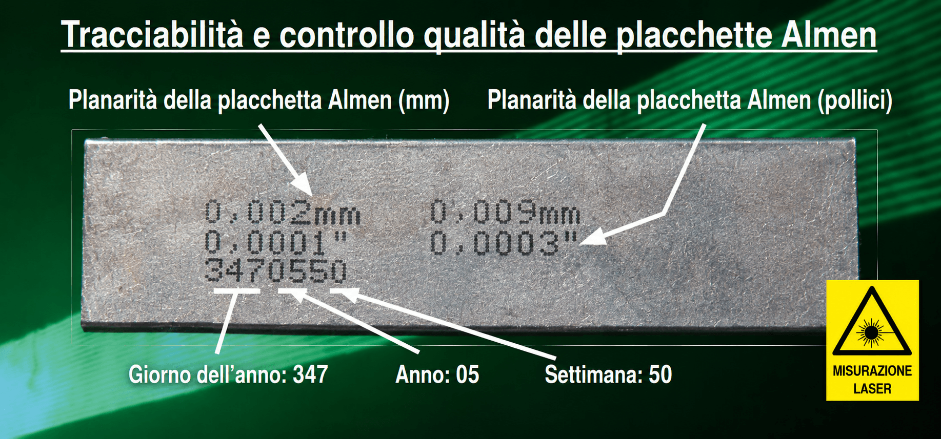 Indicazioni di tracciabilitù pacchette Almen